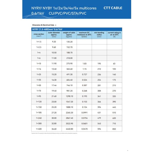 Медный проводник ПВХ изолированный и покрытый стальной лентой бронированный силовой кабель 0,6/1 кВ CU/PVC/PVC/STA/PVC IEC60502-1