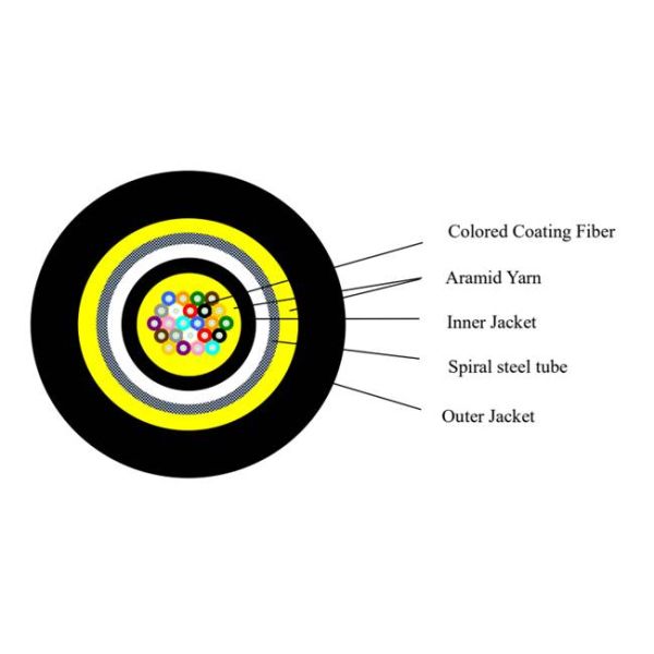 Outdoor Remote Cable Patch Cord with ODVA MPO Connector and Armored Outdoor Cable for Low Insertion Loss