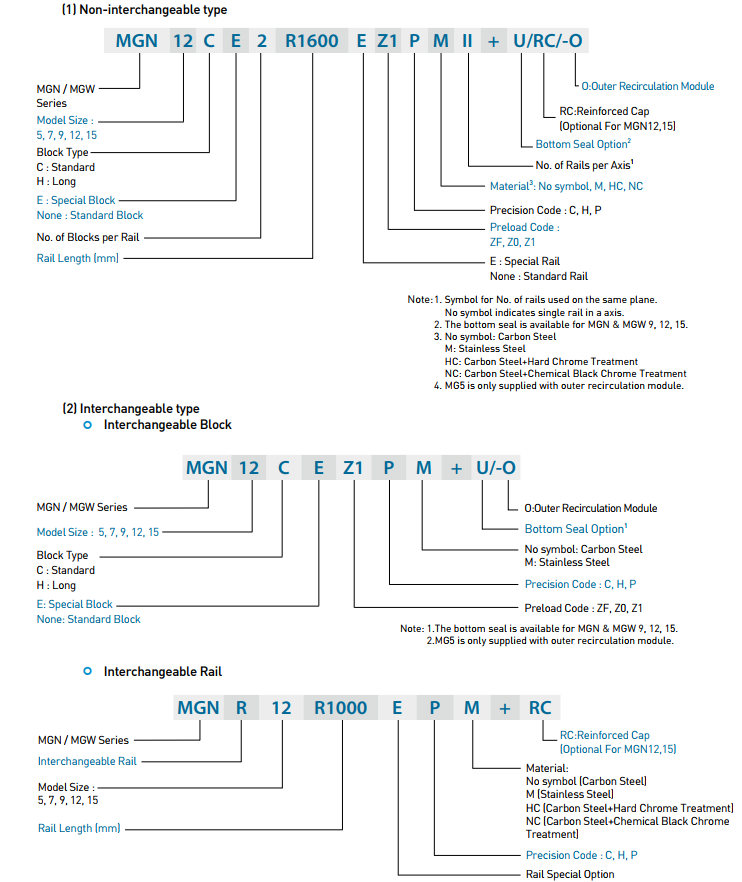 HIWIN  Linear Guideway slider MG Series MGN 12C new and 100% Original