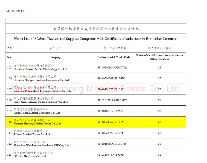 Не медицинский лицевой щиток гермошлема респиратора Эарлооп 3 Плы устранимый
