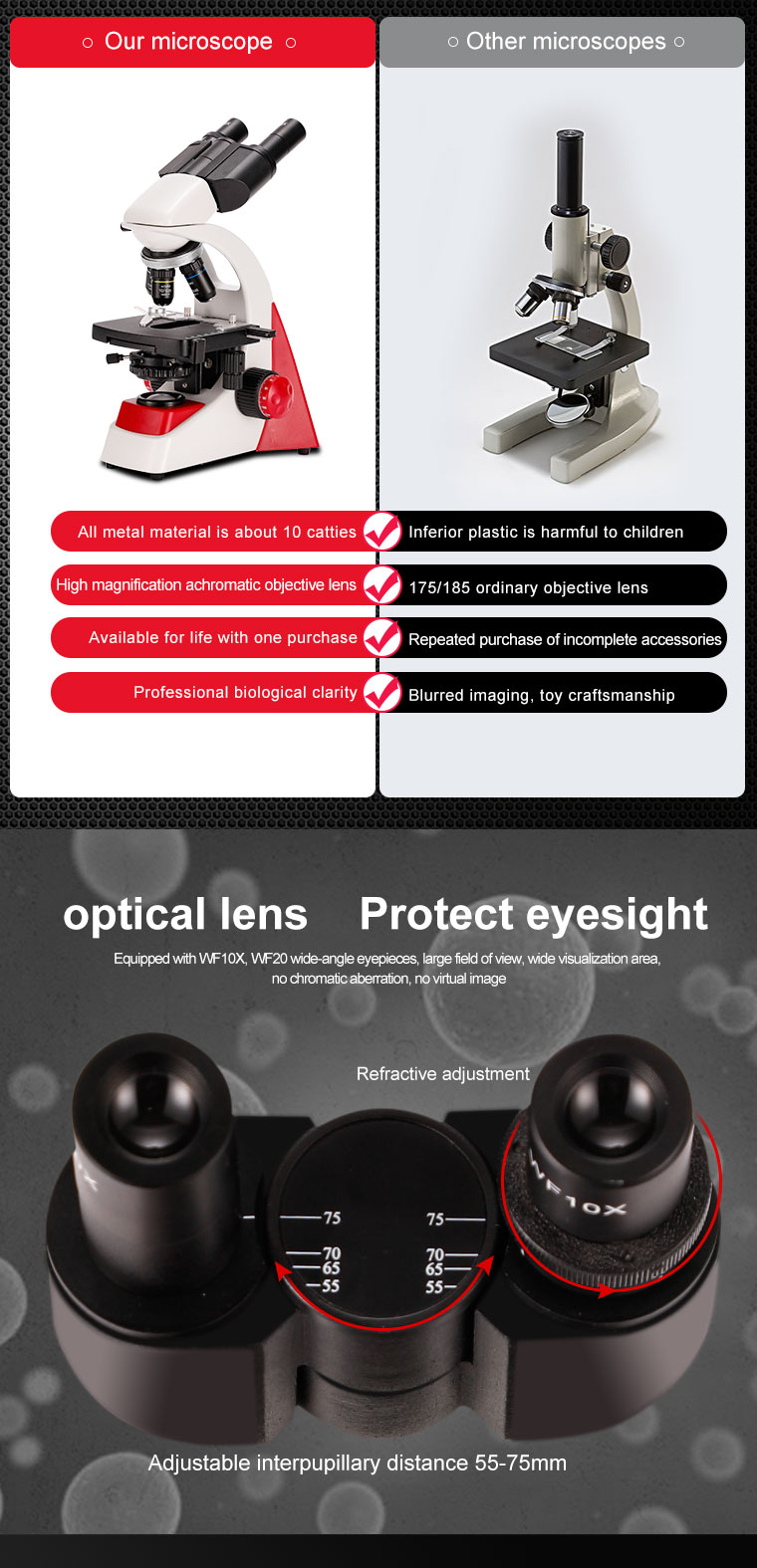 1000X HD LED Illumination Trinocular Microscope Glasses Student-Suitable Sunglasses 40X-5000X Compound Leyes 1-Year Warranty