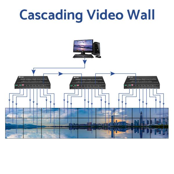 Processeur d'épissage rotatif 2X4 1X4 2X2 Vidéo contrôleur murale 3840 X 2160 30hz Grand écran d'affichage