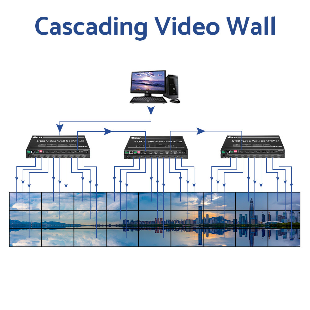 Контроллер стены видео 12 Вт 4К Процессор стены видео BIT-VWC-409R