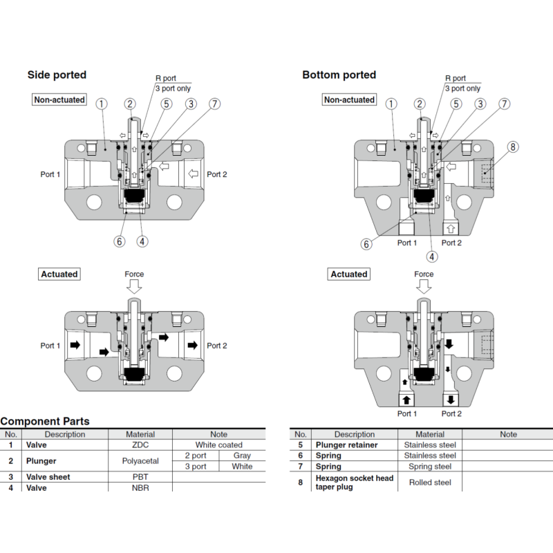 SMC VM130-01-32A, VM130-01-33A, VM130-01-34A, VM130-01-37A VM100 Series 3/2 way Mechanical Valve 1/8