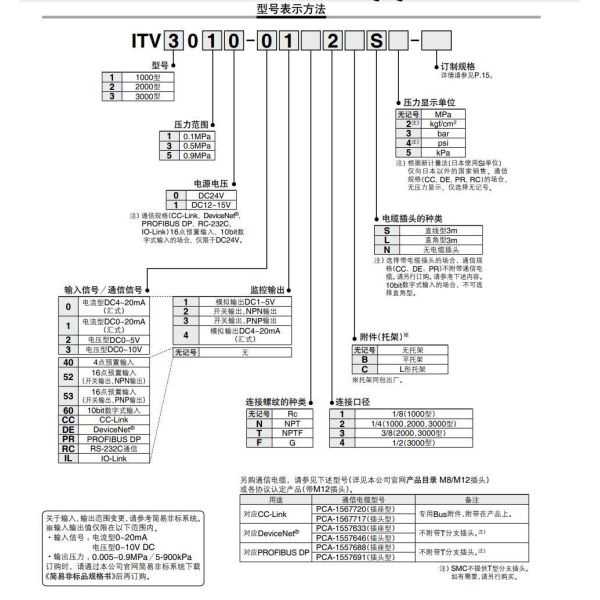 SMC ITV1030-011 Electro-Pneumatic Regulator Digital Proportional Valve For Industrial Automation Systems