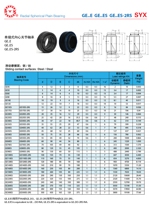 GE4E Maintenance-Free Spherical Plain Bearing