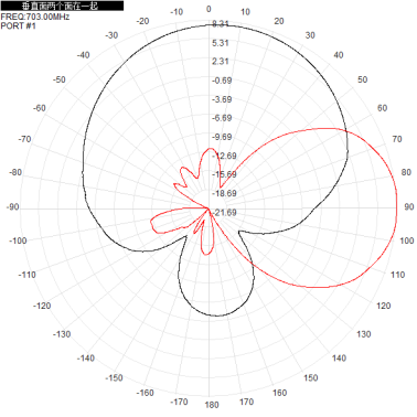 2*N-K 703-803M 700M 800M 9dbi dual-polarization directional antenna for base station antenna 450x280x125mm