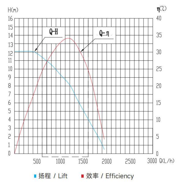 12В BLDC мини-водокача 20L/мин Поток 8м Подъем JP80-12V Повышающий насос для электромобилей
