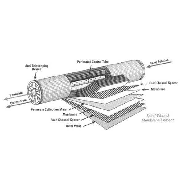 1000ЛПХ УЛЬТРАФИОЛЕТОВОЕ/завод водоочистки РО стерилизации озона для доказательства утечки воды из крана