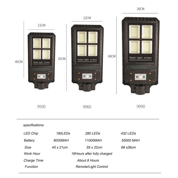 Remote Control Solar Garden Street Light , Solar Powered Outdoor Street Lights