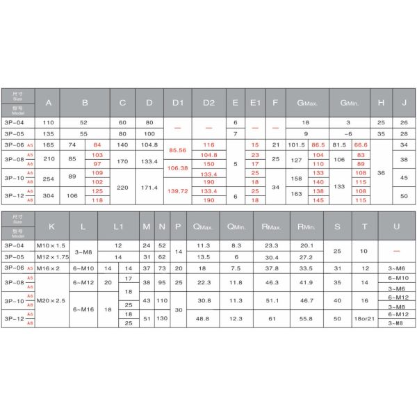 Гидравлическая 3 челюсти твердая сила Chuck 3P твердая структура