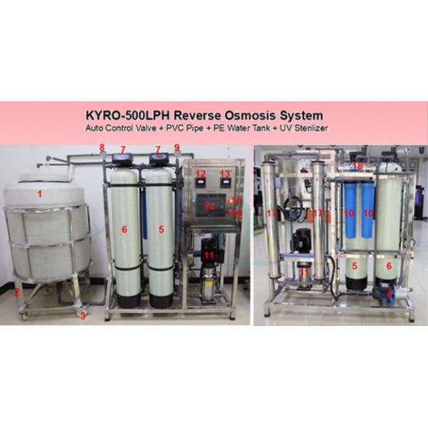 500ЛПХ утюжат систему умягчителя воды удаления/танк систем очистки автоматический ФРП