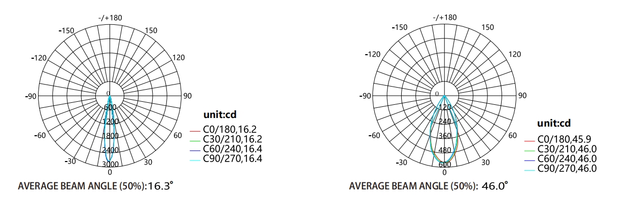 Высокая мощность светодиодный светодиод 150W-1200W FloodLighting IP66 водонепроницаемая светодиодная лампа для стадиона Спорт Поле футбольное поле
