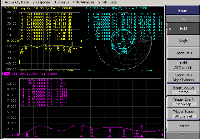 High Gain Long Range 4G LTE Antenna , Modem External Mobile Router Antenna