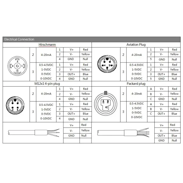 IP65 Protection Stainless Steel Differential Pressure Transmitter for Level Measurement Differential Sensor