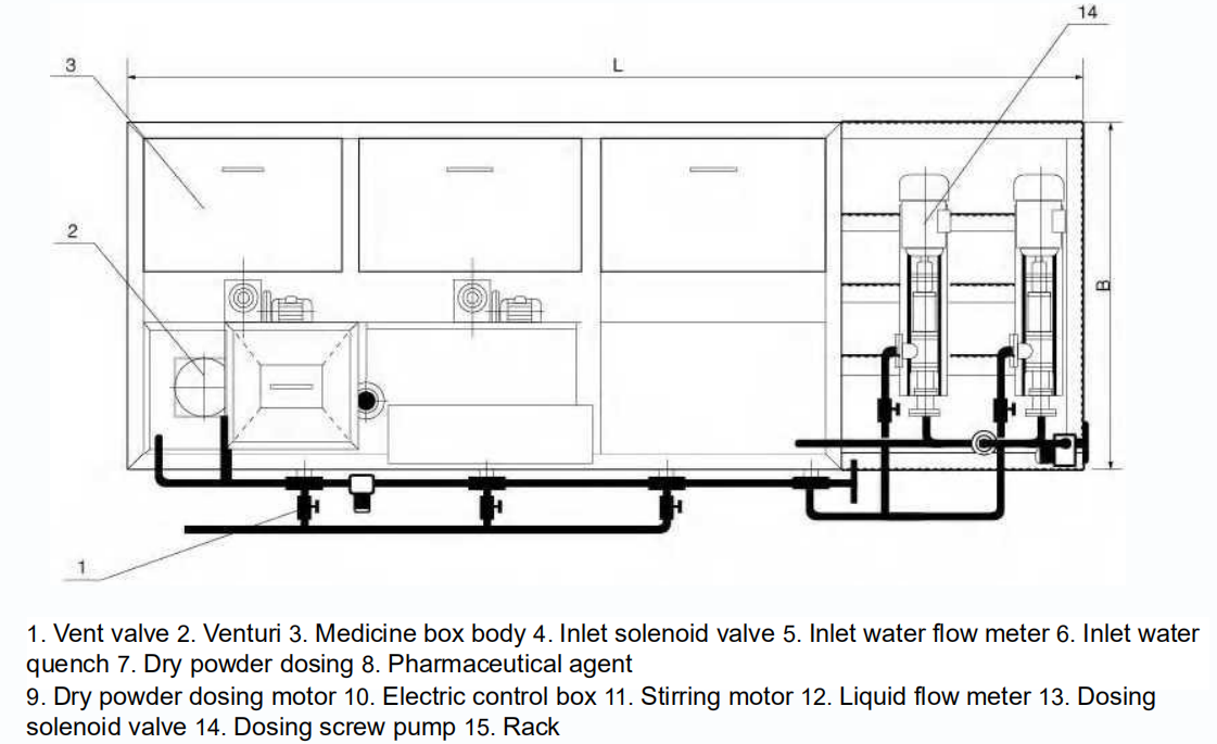 Коробка 500L/H 3 интегрировала очистку сточных вод прибора сухого порошка PAM автоматическую дозируя