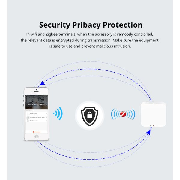 2.4GHz Tuya Zigbee Smart Gateway Hub 3.0