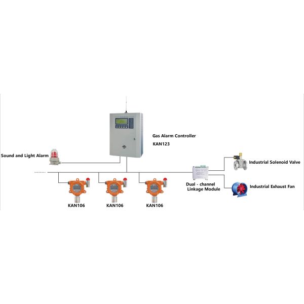 KAN106 Explosion Proof Combustible Gas Detector with High Brightness LED Display and ABUS Bus Technology