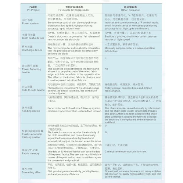 91001001/91001002 ensamblaje, bloque, pivote, matorrales para el cortador XLC7000/Z7