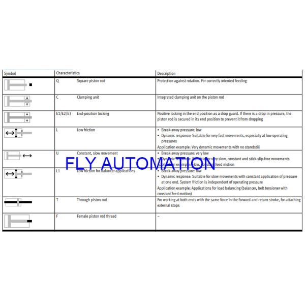 Cylindre DSBC-32-25-PPVA-N3 1376422 GTIN4052568016555 d'OIN de FESTO