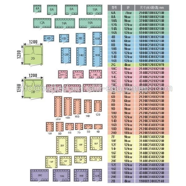 Acrylic Wet Steam Sauna Room , Luxury 6 Person Home Steam Room 3640 * 1800 * 2150mm
