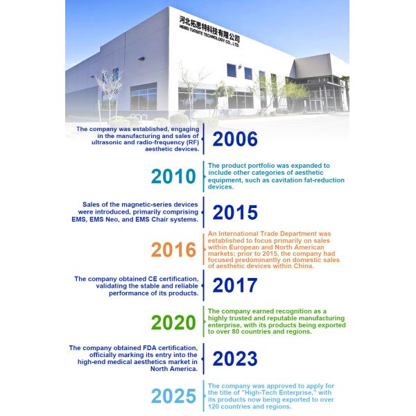 Hebei Tuosite Technology Co., Ltd.