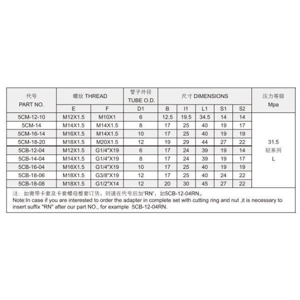 Трубопроводы соединяют высокое давление метрический женский / Bsp женский гидравлический прикус тип фитингов 5cm 5CB