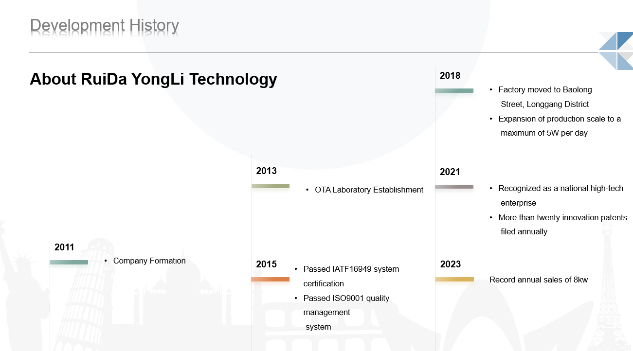Shenzhen Ruida Yongli Technology Co., Ltd.