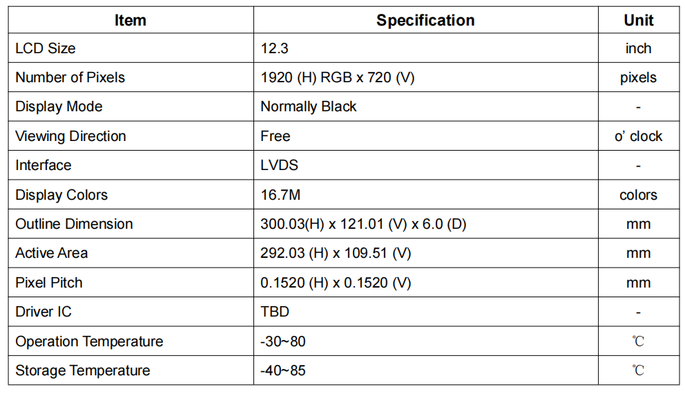 12.3 дюйма высокая яркость TFT LCD модуль 1920 X 720 950 нит с интерфейсом LVDS