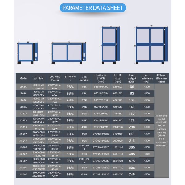 China exhaust hood filters for kitchen/ electrostatic air filter hood 98% commercial restaurant kitchen exhaust smoke filter ESP price electrostatic precipitator for coffee roaster