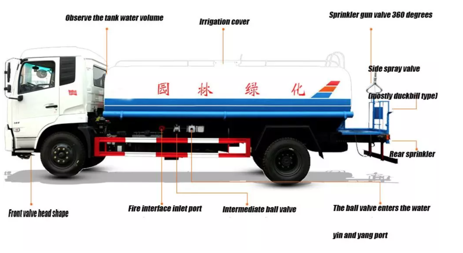 110KW Diesel Dongfeng 12 CBM Water Tank Truck Special Purpose Sprinkler
