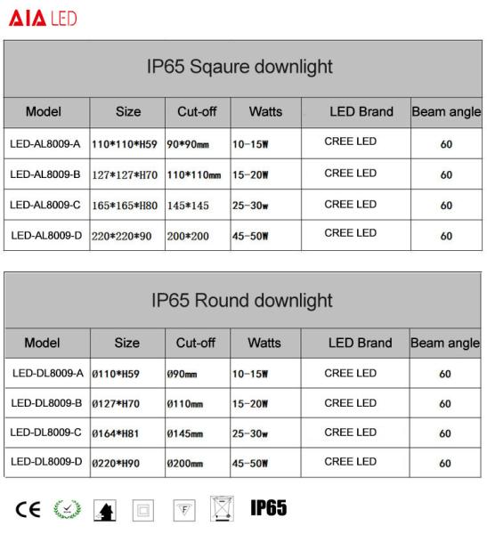 ip65 led recessed mounted downlight ip65 downlight COB ip65 led downlight for home bathroom