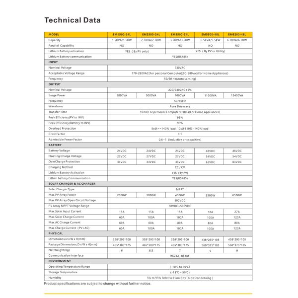 5.5kw 6.2kw 48V Hybrid Solar Inverter Single Phase MPPT Pure Sine Wave Off Grid Solar Inverter Fast 10ms Transfer Time