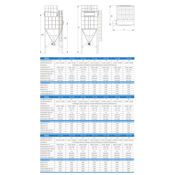 1400 кг Промышленный фильтрующий картридж Пульсовый реактивный пылесос для машинных ремонтных цехов