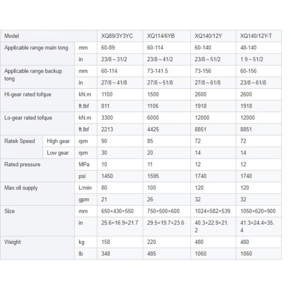 Perforación de yacimientos petrolíferos Fuentes de energía hidráulica