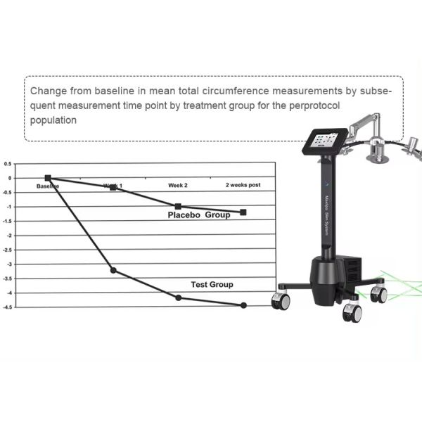 6D Red Light Laser 532nm Wavelength Weight Loss Beauty Machine For Fast Fat Reduce