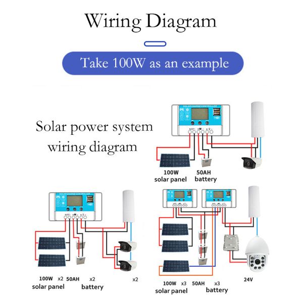 Установка земли панели солнечных батарей 550w домашнего электричества Monocrystalline