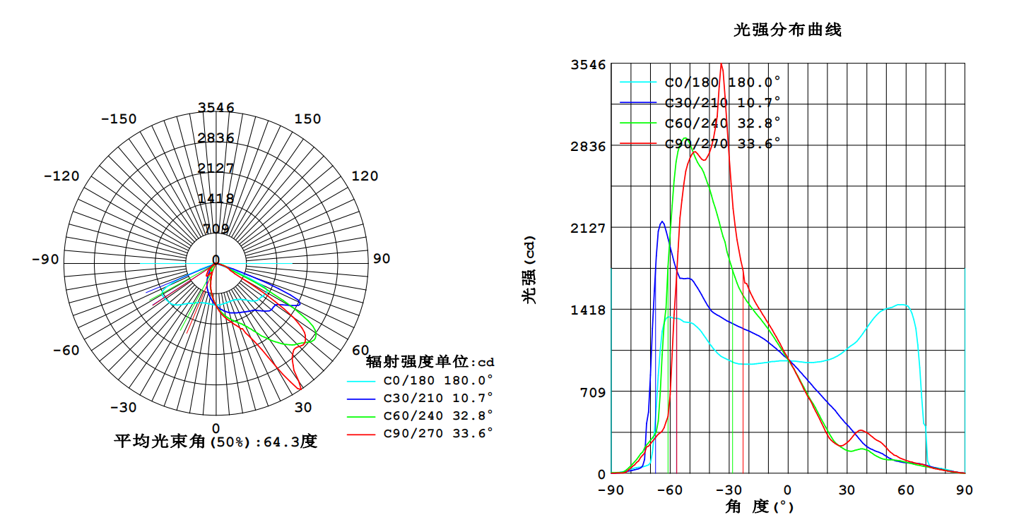 PC LED Stadium Lighting с линзой 3030 Chips 54 LED, пластиковой светодиодной оптикой для освещения туннелей/светильников/уличных фонарей/