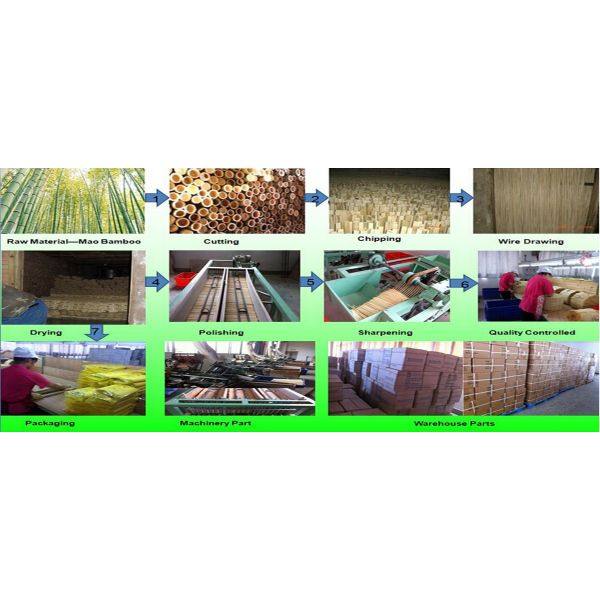 40-Week Storage Life Disposable Chopsticks Sleeve for Fast Food and Takeaway Services