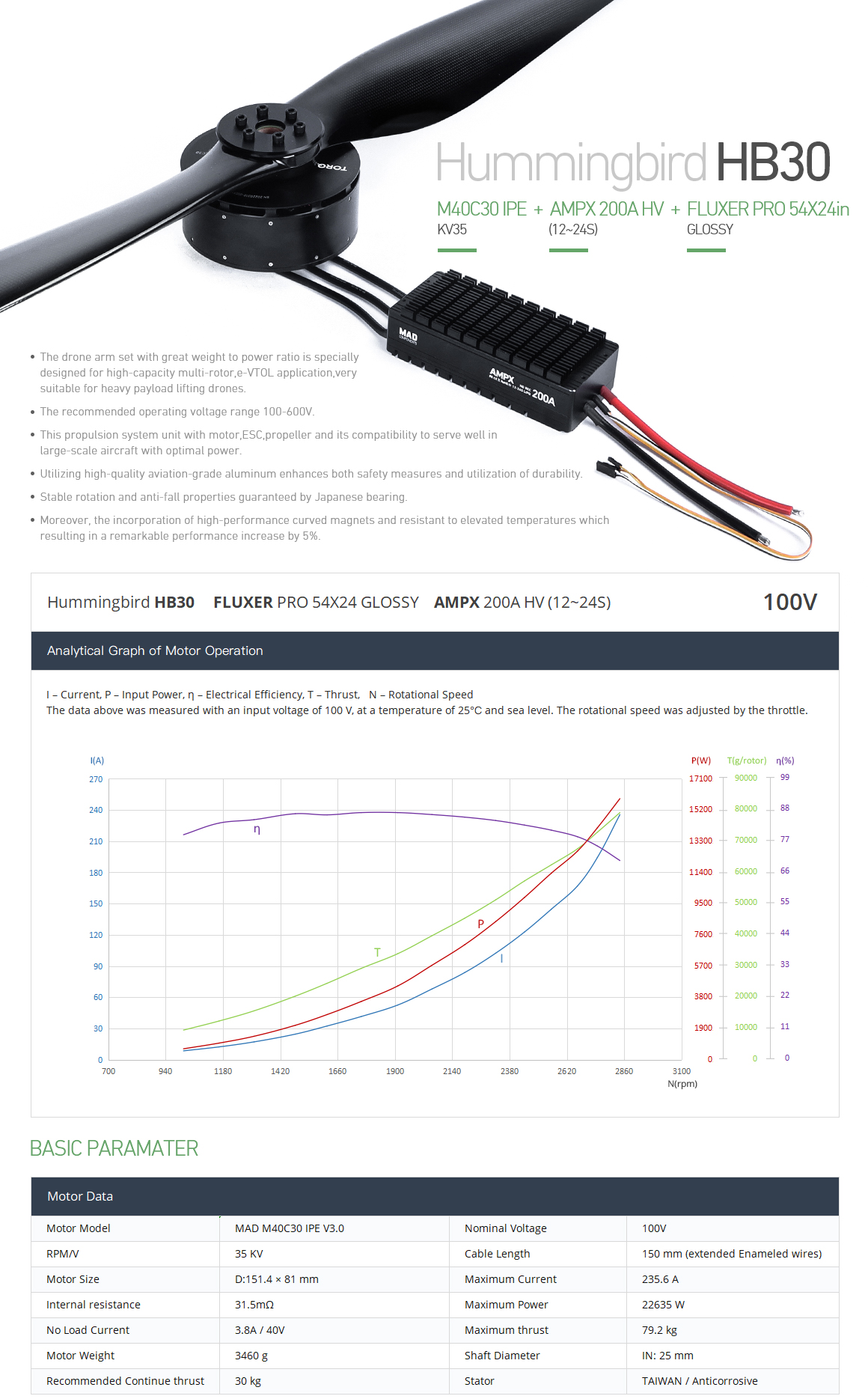Бесбрюшевый двигатель HB30 54X24-10V