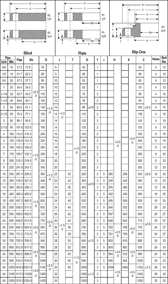 BLFF SUS SS 304 Flanges , Stainless Steel Heat Resistant JIS 5K Flanges