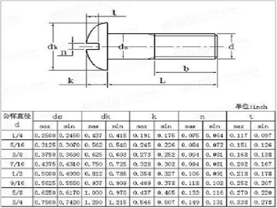 Винт головки под отвертку ANSI/ASME B18.6.2 стандартный, крепежные детали круглой головки