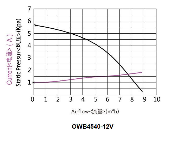 12V BLDC центробежная большая объем воздуха надувник вихревый встроенный вдуватель небольшой частицы число вдуватель
