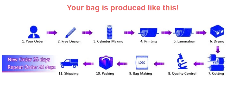 Stand Up Self Sealing No Plate Printing Sealed Plastic Bags