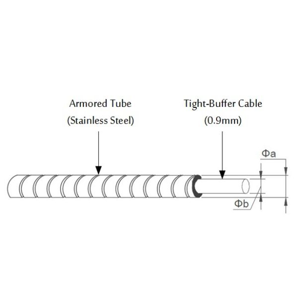 Outdoor Fiber Optic Armored Cable