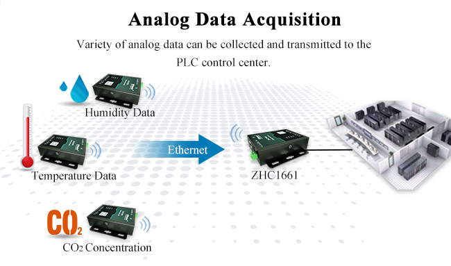 Modbus TCP Serial To Ethernet Converter Analog Input Output Monitor Rtu