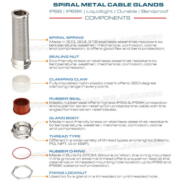 Герметичные метрические кабельные вводы IP68 M12~M50 из нержавеющей стали типа 304/316/316L с защитой от перегиба