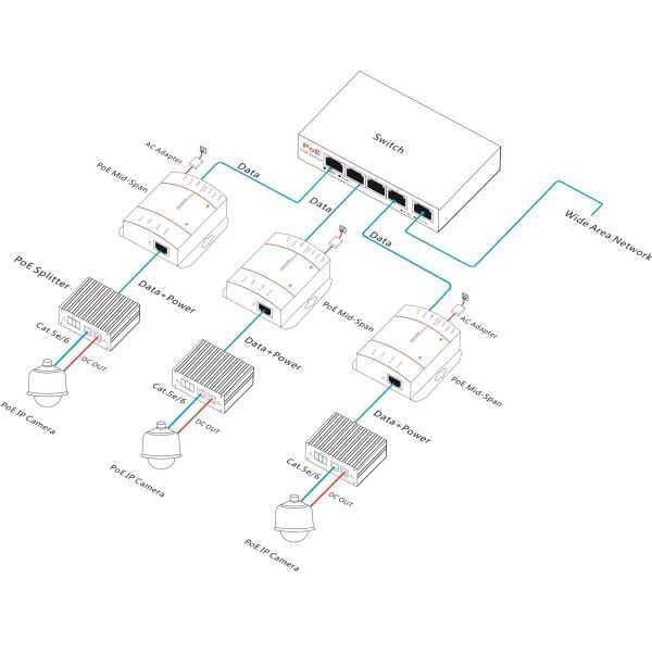 90w Single Port Gigabit PoE Injector Desktop Or Wall Mounted For PTZ Cameras