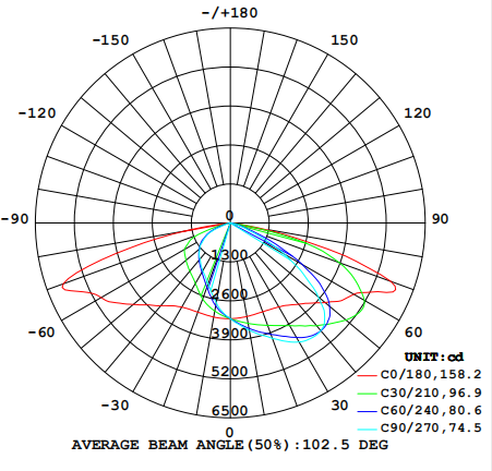 Наружное городское освещение 150w светодиодные уличные фонари регулируемый кран