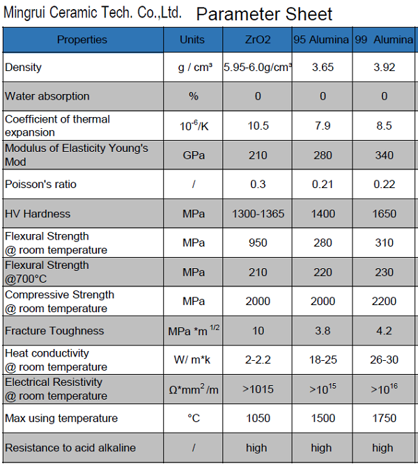 Шайбы диска износоустойчивого Zirconia керамических изделий Zirconia керамические